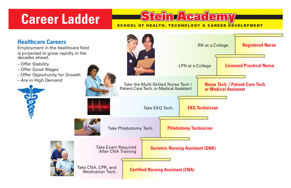 Career Ladder – Stein Academy – CNA Training, Phlebotomy and Med